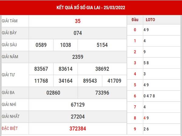 Phân tích KQXS Gia Lai ngày 1/4/2022 thống kê lô VIP thứ 6